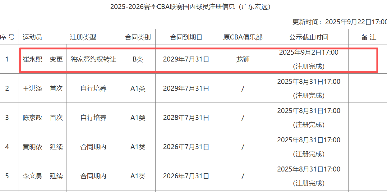 加上场时间 加上场时间